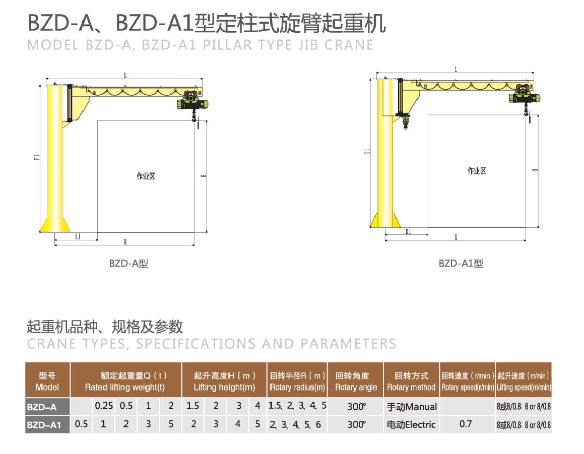BZD-A1型定柱式旋臂起重機技術參數.png